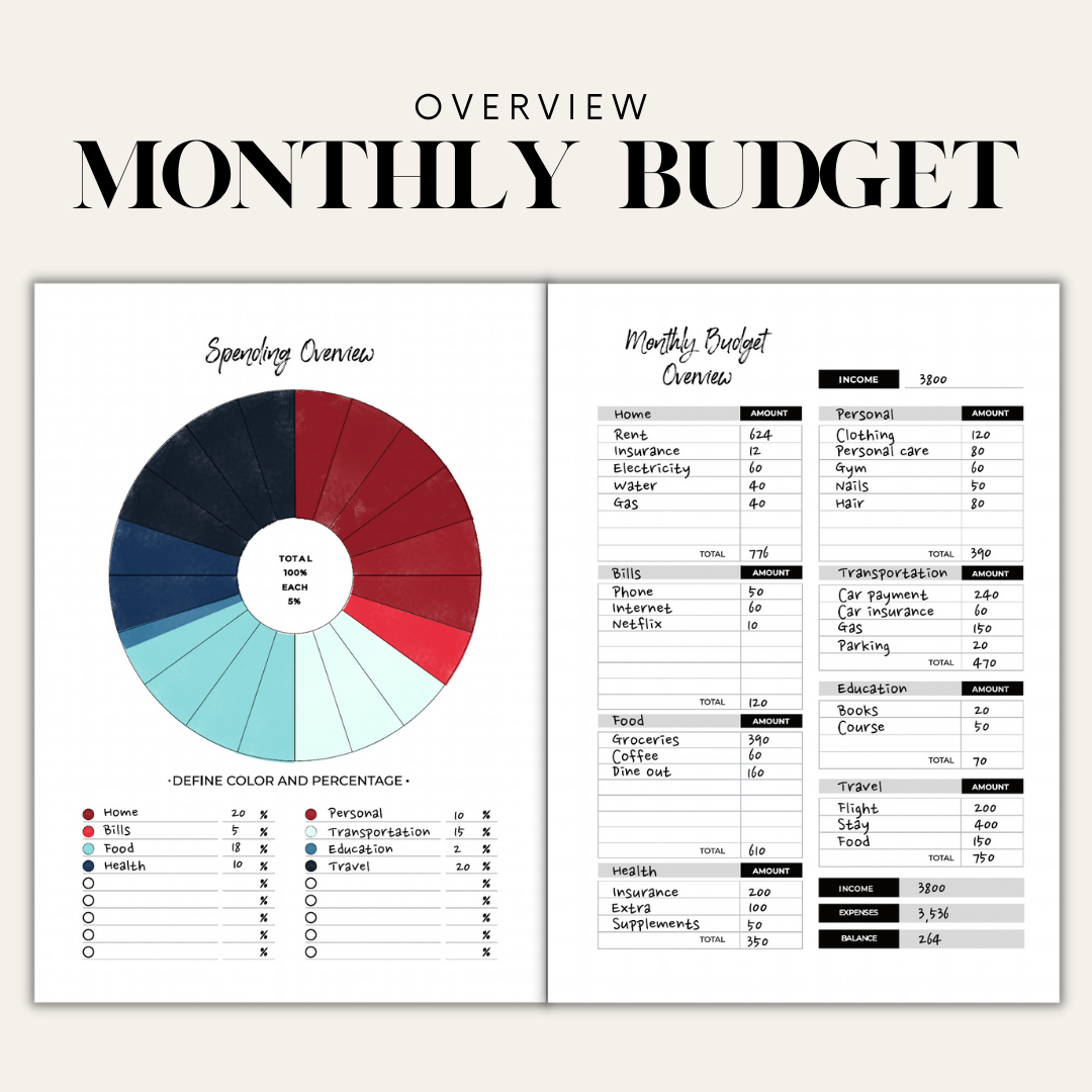 Abundance: Budget Planner